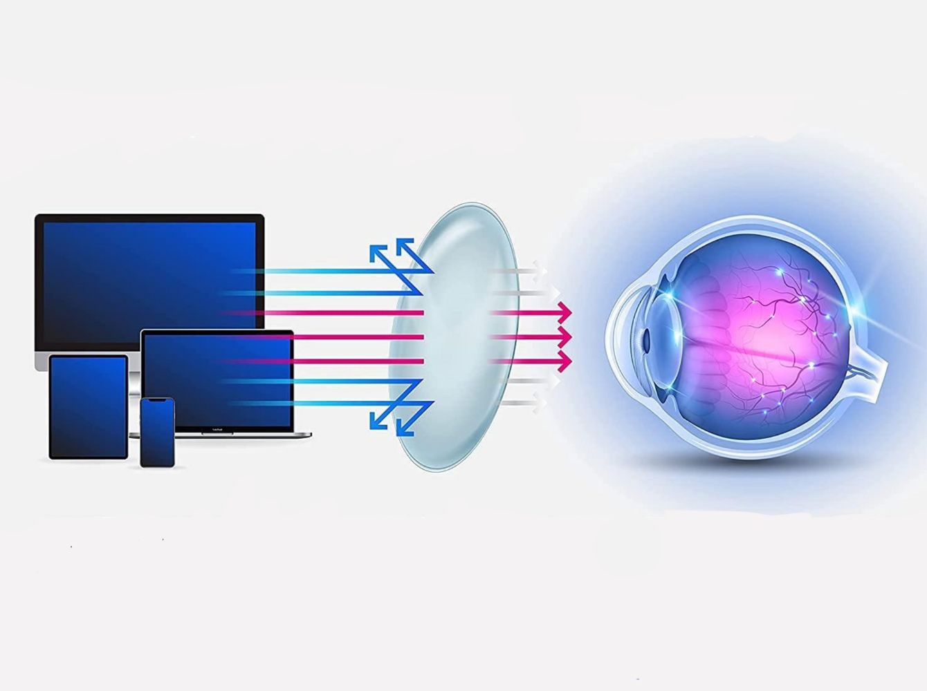 The Science Behind Blue Light and Its Impact on Eye Health